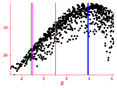 Strength function log